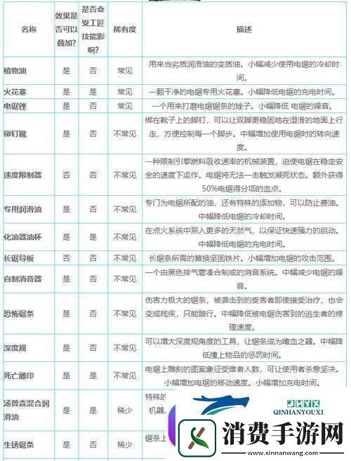 黎明杀机深度剖析全面揭秘门徒角色配件及其附加品的独特功能与用途