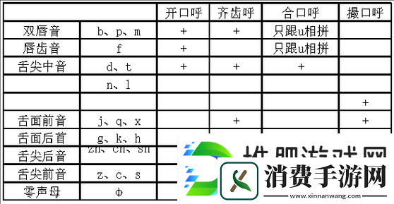 韵母攻略完整目录