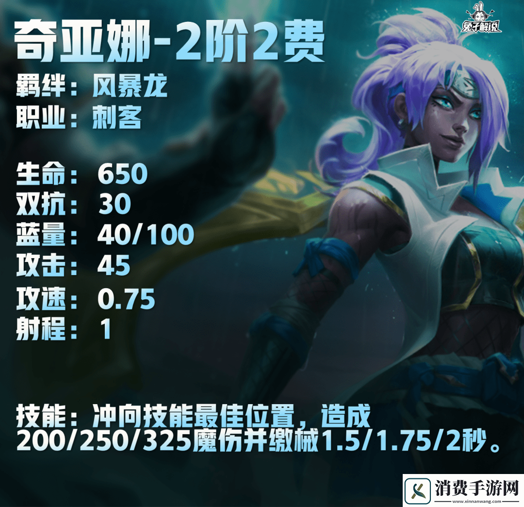 云顶之弈S7.5六刺客阵容搭配攻略