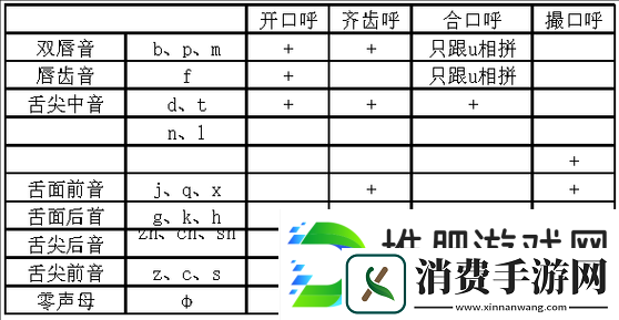 韵母攻略完整目录