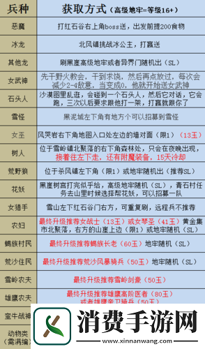 部落与弯刀游戏中清泉道具的作用及详细功能全面解析