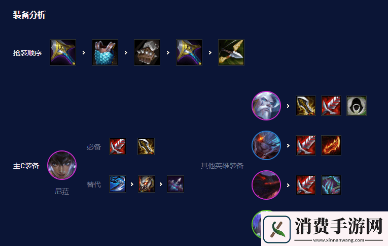 云顶之弈S7.5六刺客阵容搭配攻略