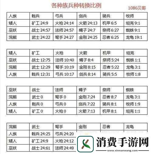 剑与家园高阶牧师图鉴深度剖析治疗之光闪耀亡灵之敌的终极克星
