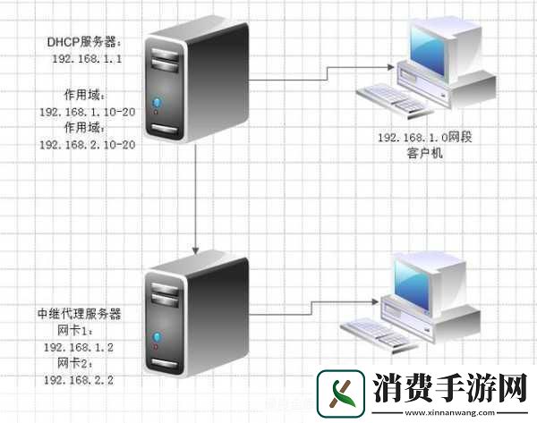 国产VPSWINDOWS精品