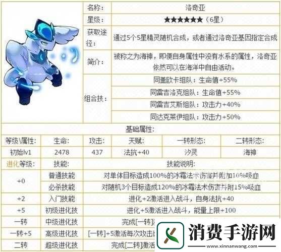 去吧皮卡丘4星精灵小锯鳄全面属性图鉴及详解攻略