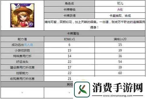 天天富翁A角色对比分析