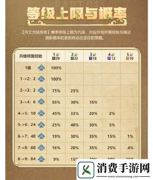 光明大陆中暗杀者角色的符文搭配技巧与高效管理策略解析