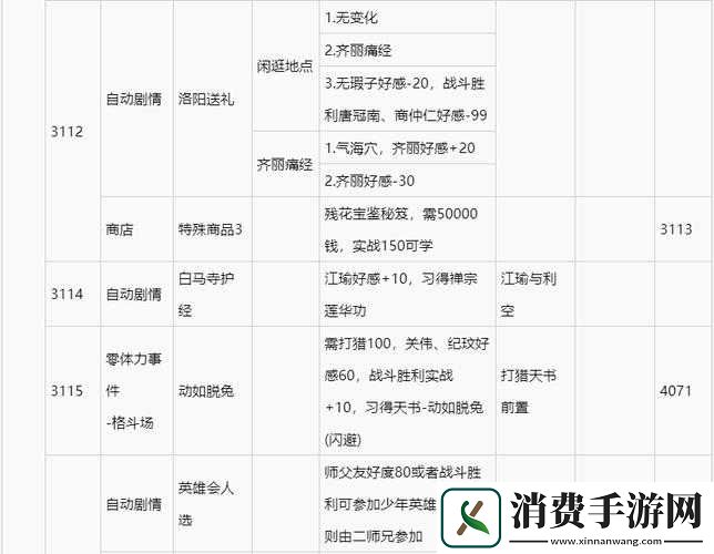 暴走武侠全面解析