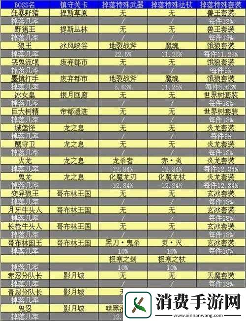 疾风勇者传全面攻略