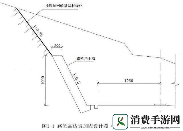 一级二级三级边坡高度一样吗