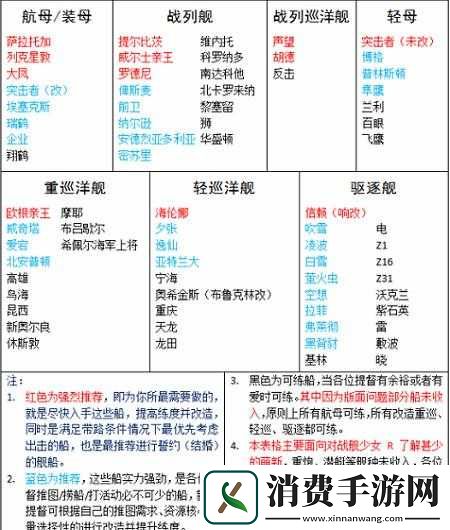 战舰少女游戏详解