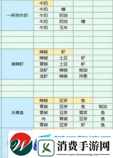 魔卡少女樱回忆钥匙美味厨房玩法介绍