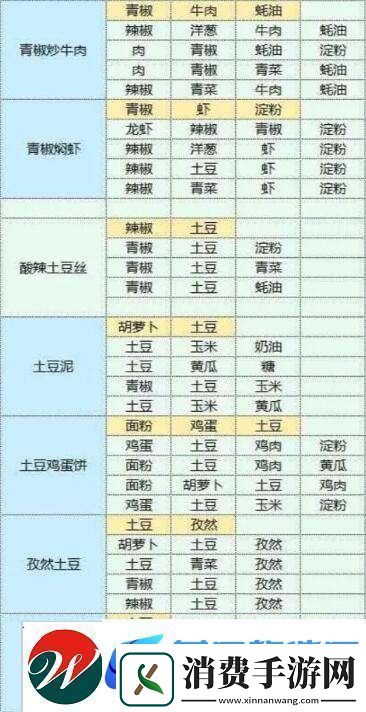 魔卡少女樱回忆钥匙美味厨房玩法介绍