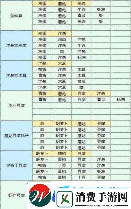 魔卡少女樱回忆钥匙美味厨房玩法介绍