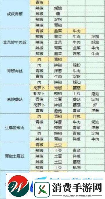 魔卡少女樱回忆钥匙美味厨房玩法介绍