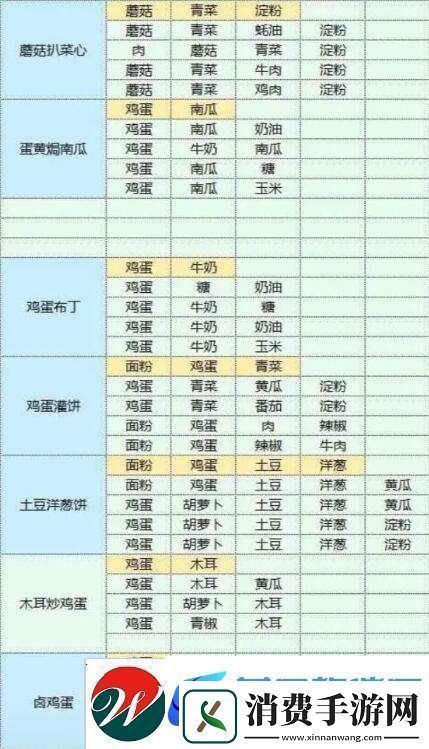 魔卡少女樱回忆钥匙美味厨房玩法介绍