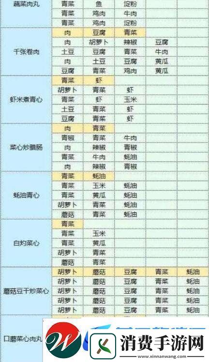 魔卡少女樱回忆钥匙美味厨房玩法介绍