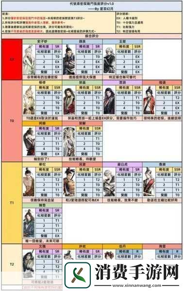 如鸢深度解析