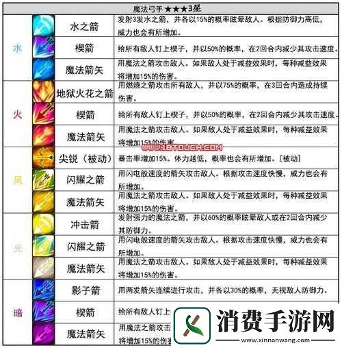 魔灵召唤初期攻略