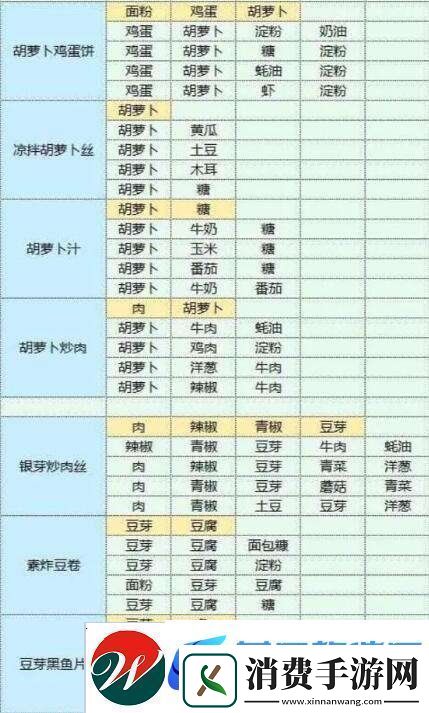 魔卡少女樱回忆钥匙美味厨房玩法介绍