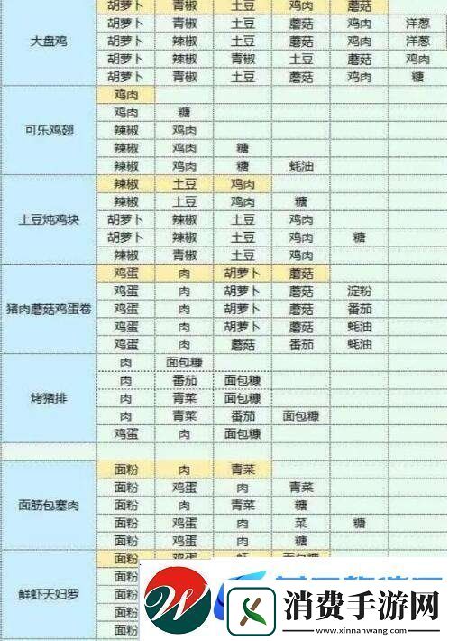 魔卡少女樱回忆钥匙美味厨房玩法介绍