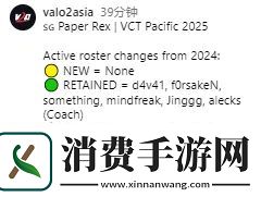 PRX征战2025VCT的大名单