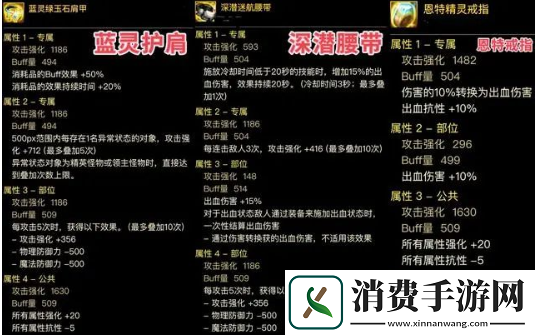 dnf神界版本出血流装备搭配推荐