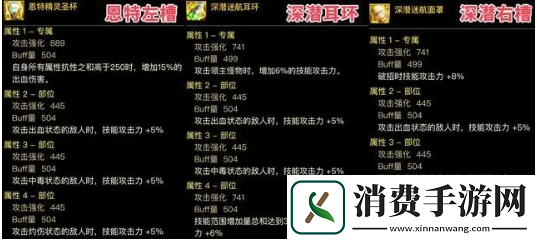 dnf神界版本出血流装备搭配推荐