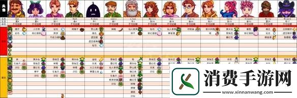 星露谷物语全人物喜好