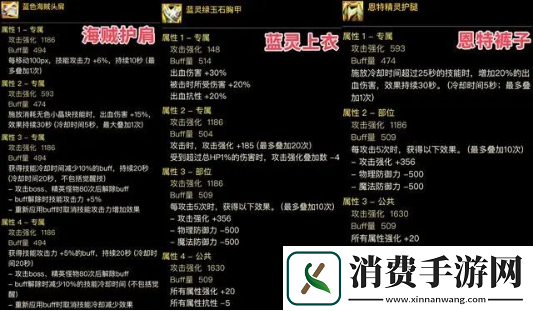 dnf神界版本出血流装备搭配推荐