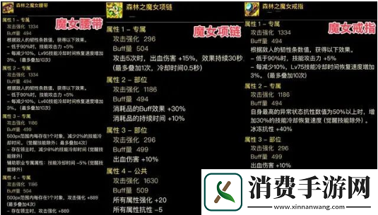 dnf神界版本出血流装备搭配推荐