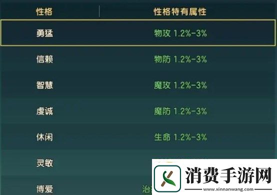 魔力宝贝复兴新手宠物培养攻略指南
