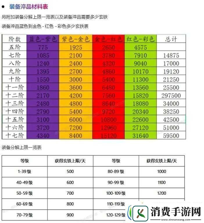 一梦江湖手游少林门派装备洗练属性选择与优化攻略
