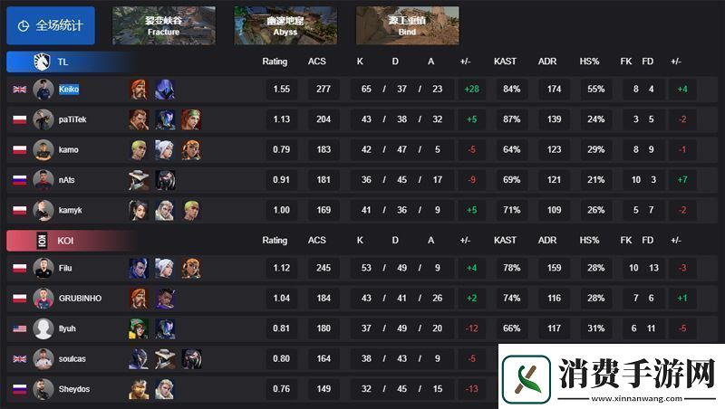 【VCTEMEA启点赛】TL21KOI胜者组首轮