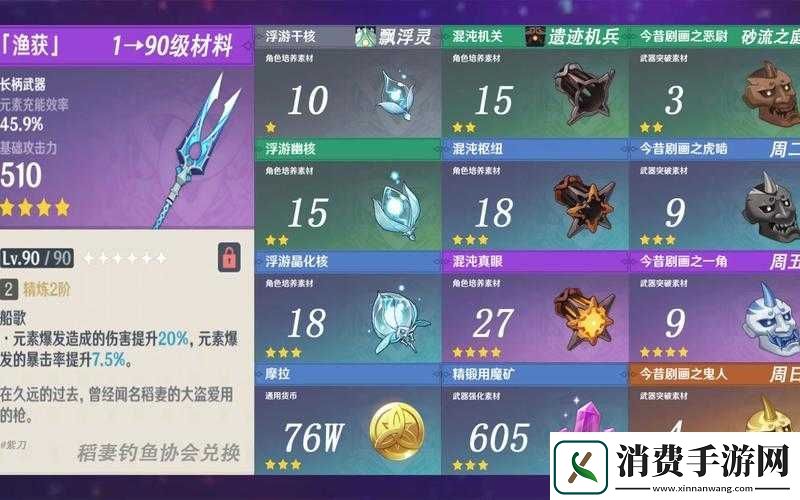 原神渔获武器全突破材料详细指南及获取途径大揭秘