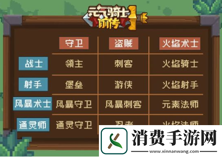 元气骑士前传守卫混合职业有哪些