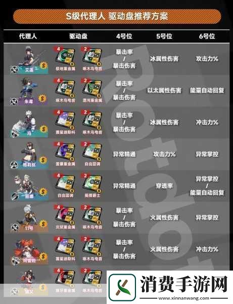 绝区零S级角色阵容搭配全攻略