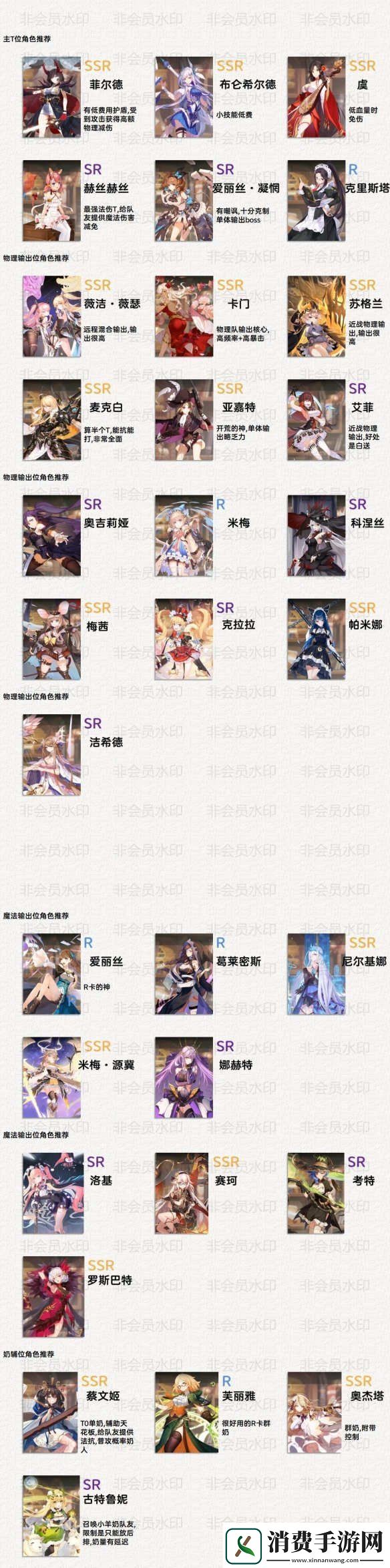 纯白和弦哪个角色值得抽