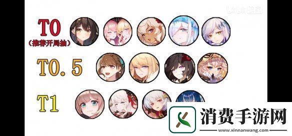 纯白和弦哪个角色值得抽