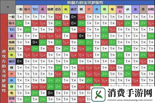 深度解析功夫宠物战斗技巧