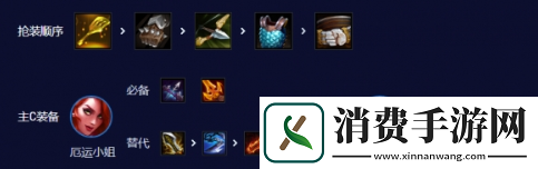 云顶之弈s10拼多多女枪阵容推荐