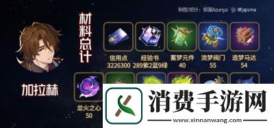 崩坏星穹铁道星期日突破材料汇总及提前准备攻略