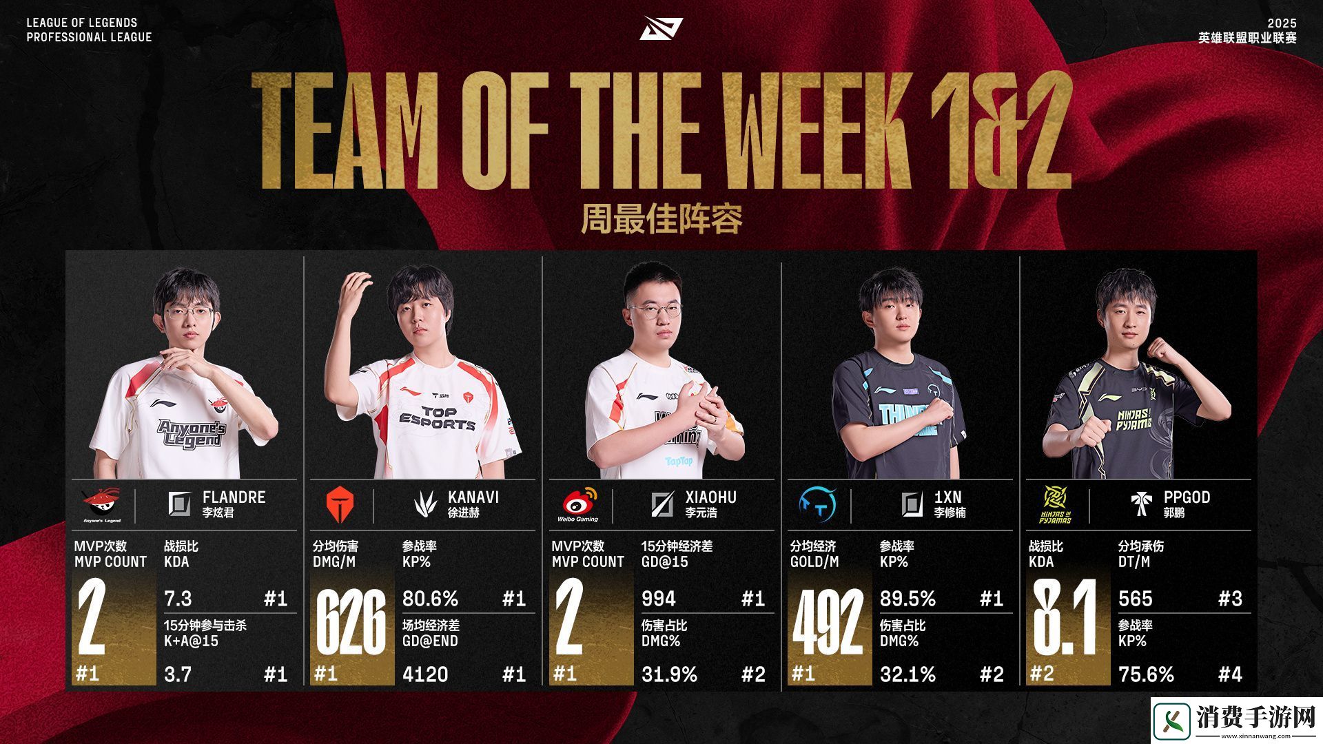 LPL第一周最佳阵容公布