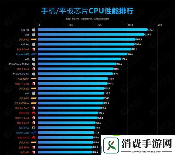 无限暖暖机型配置说明
