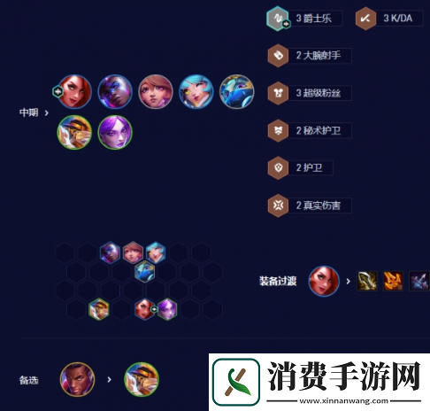 云顶之弈s10拼多多女枪阵容推荐