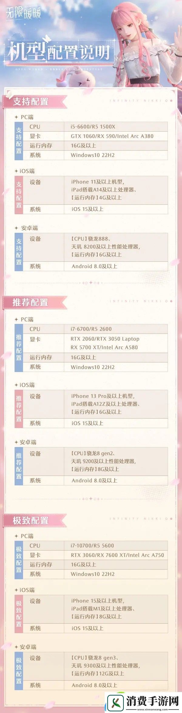 无限暖暖机型配置说明