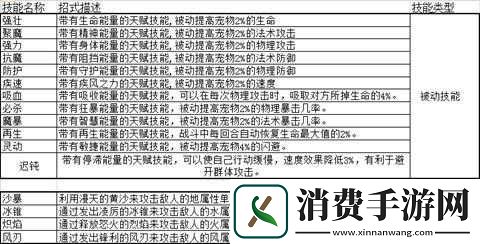 魔力宝贝手游深度解析