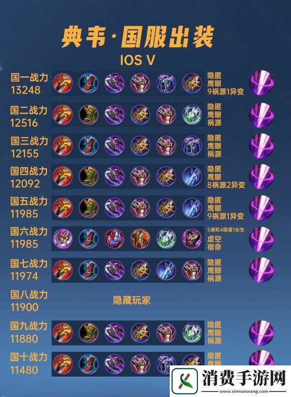 40位国服典韦出装铭文汇总