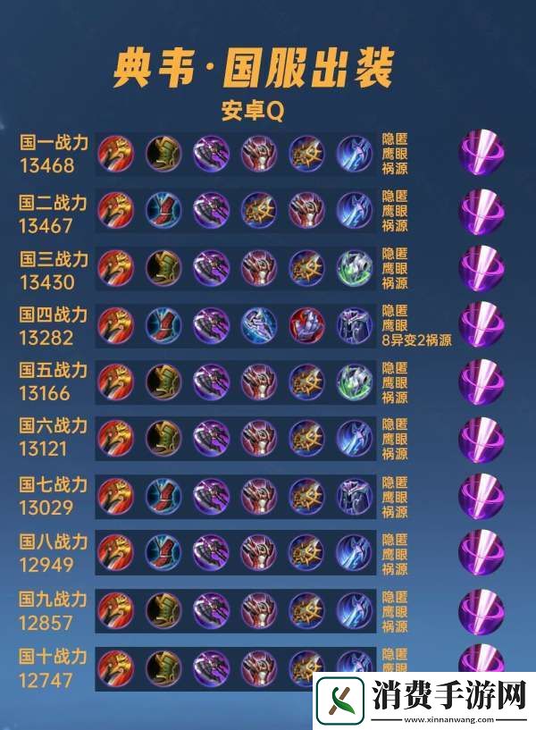 40位国服典韦出装铭文汇总