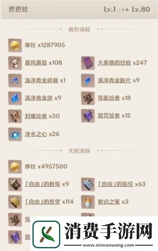 原神芭芭拉突破材料一览